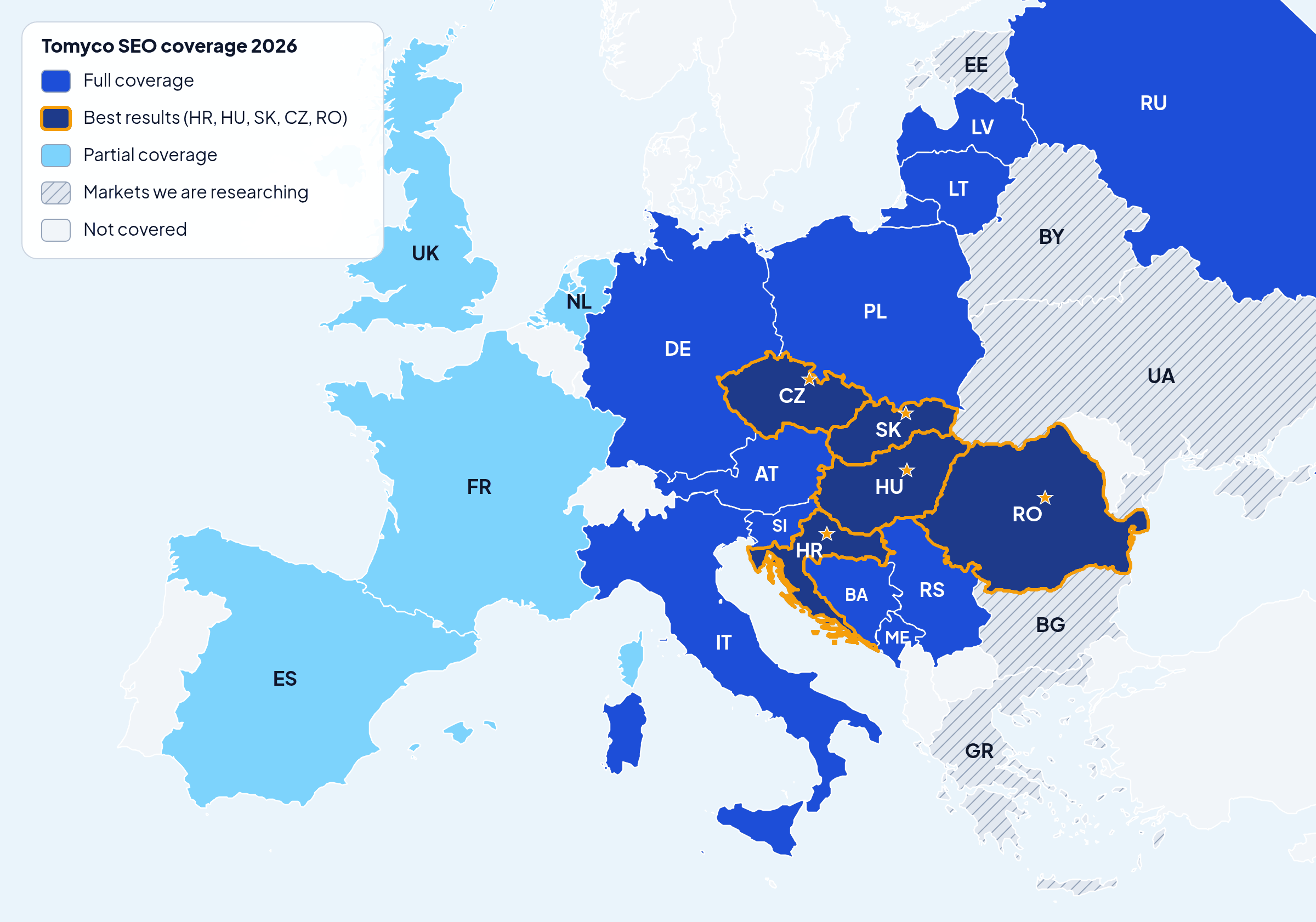 Map of Europe showing Tomyco SEO coverage. Full coverage: Slovenia, Croatia, Italy, Austria, Bosnia and Herzegovina, Czech Republic, Germany, Hungary, Latvia, Lithuania, Montenegro, Poland, Romania, Russia, Serbia, Slovakia. Best results: Croatia, Hungary, Slovakia, Czech Republic, Romania. Partial coverage: France, Spain, Netherlands, United Kingdom. Markets we are researching: Belarus, Bulgaria, Estonia, Greece, Ukraine.